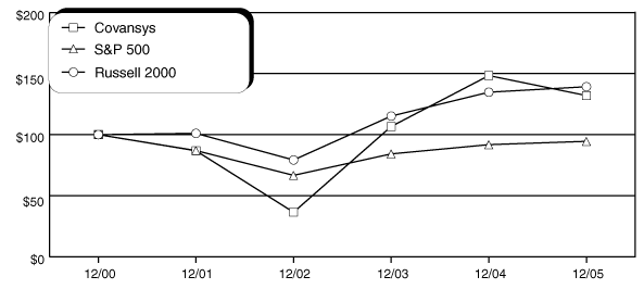 (PERFORMANCE GRAPH)